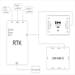 JIYI RTK Precision Positioning System Radio Base Station and Receiver for Agricultural Spraying Drone